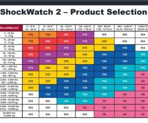 Shockwatch2-Tabela